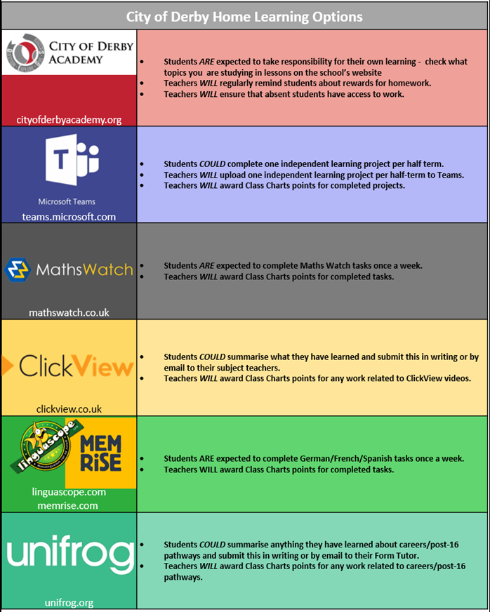 Home Learning Options