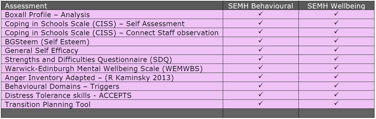 CODA-ASSESSMENT
