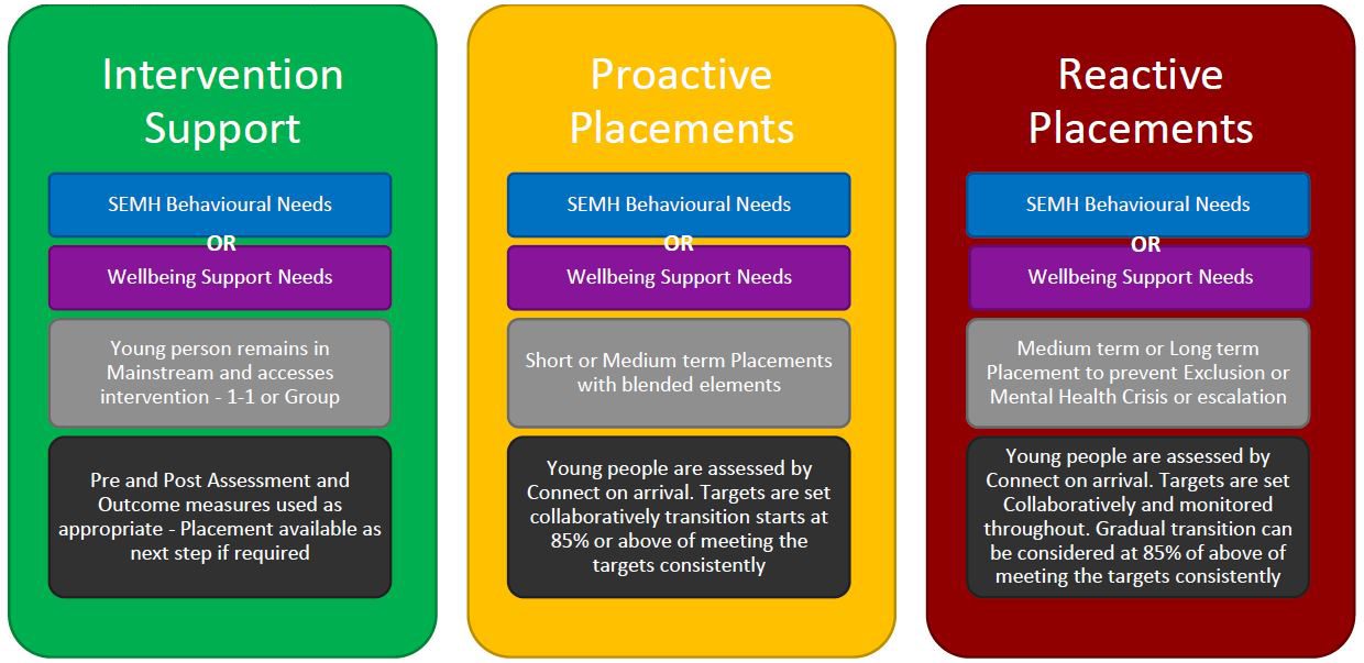CONNECT-PLACEMENTS