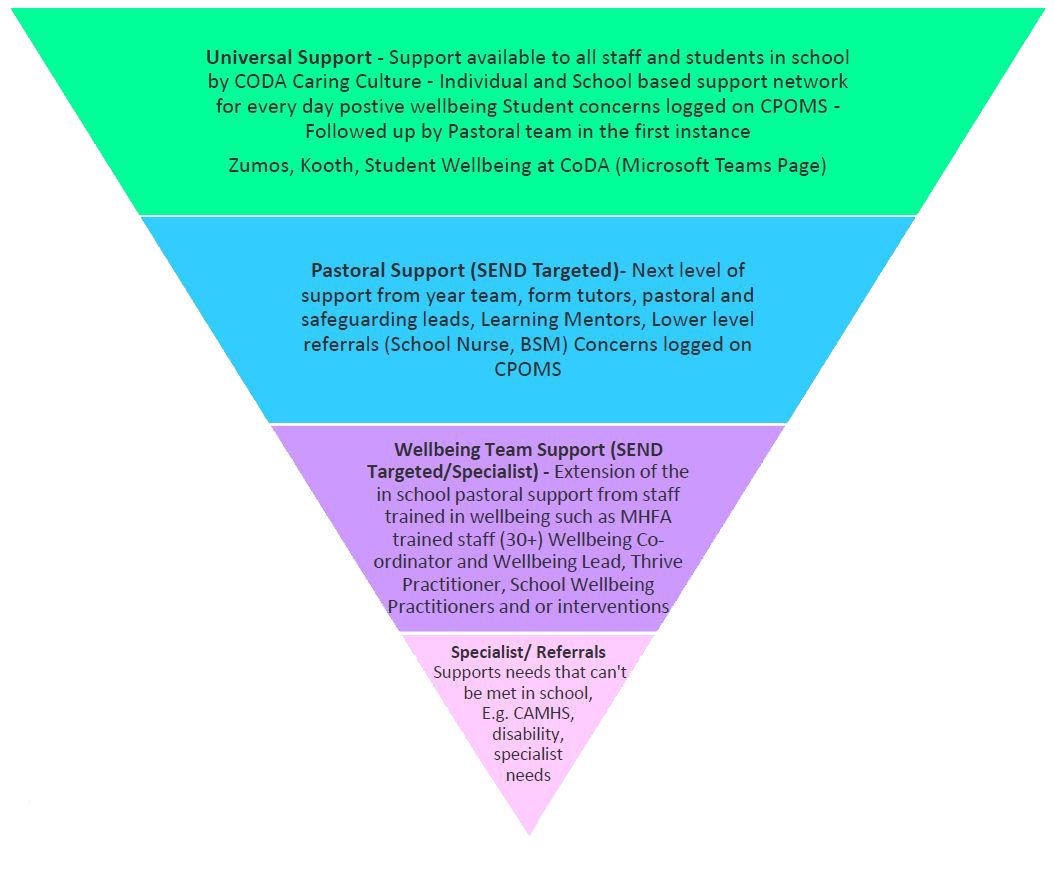 CONNECT-TRIANGLE