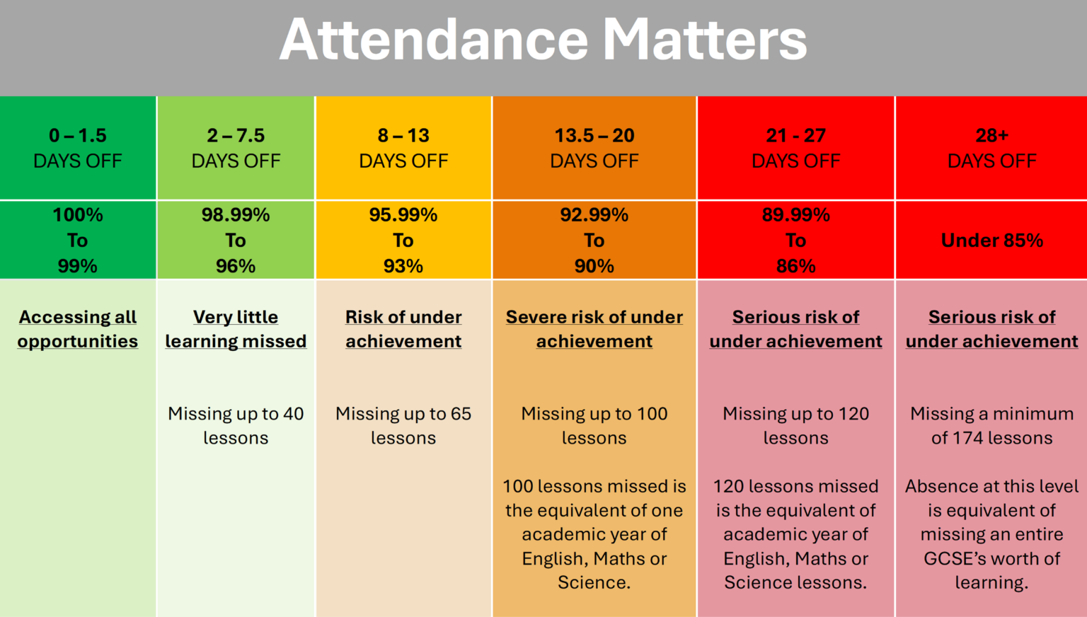 attendance-city-of-derby-academy